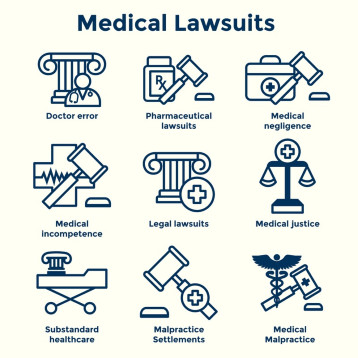 Malpractice Chart